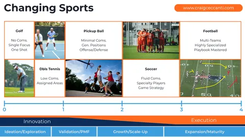 Illustration of the entrepreneurial journey as an analogy of changing sports