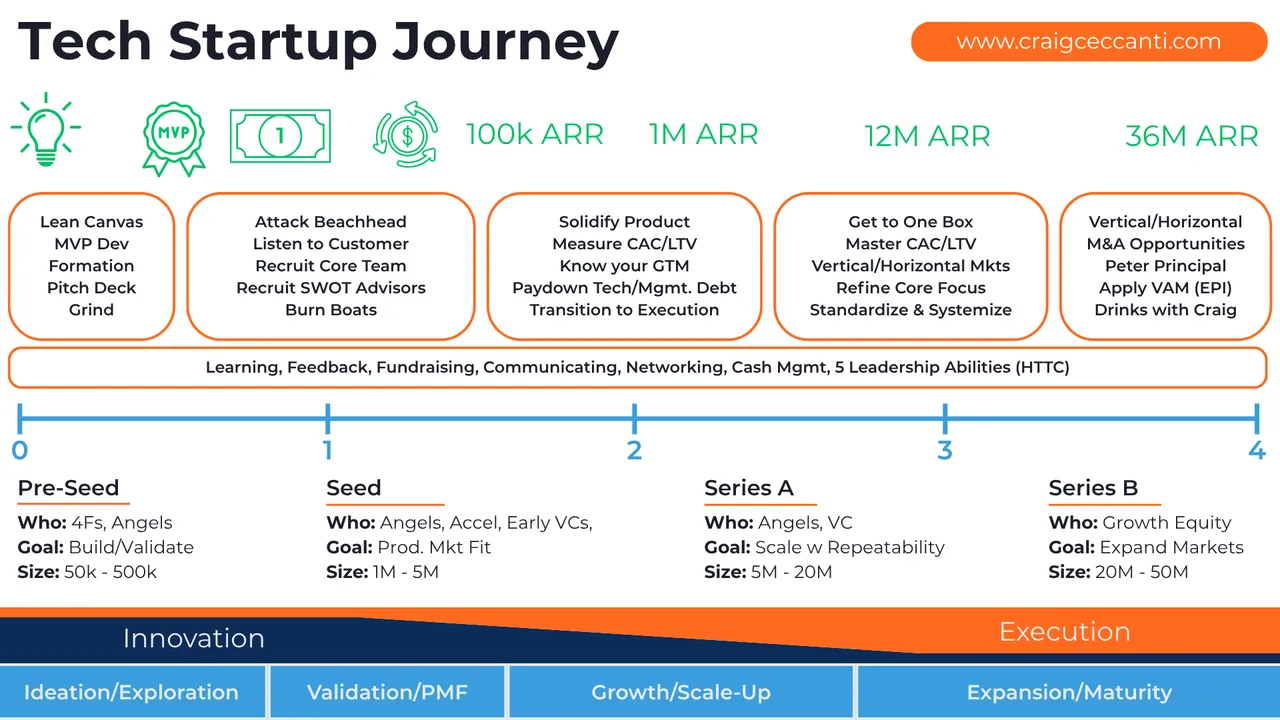 The moment a startup has to grow up